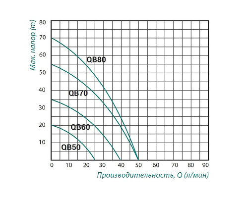 Насос поверхневий вихровий Taifu QB-80 0,75 кВт