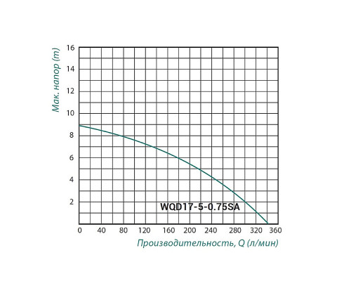 Насос фекальний Taifu WQD 0,75 кВт (корпус нерж.)