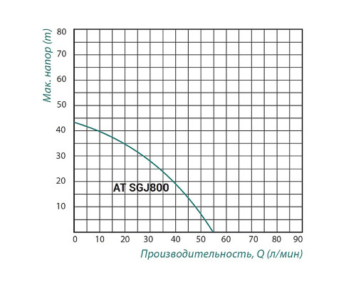 Насосна станція Taifu SGJ 800 0,8 кВт
