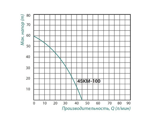 Насос заглибний вихровий Taifu 4SKM-100 0,75 кВт з пультом