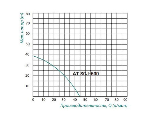 Насосна станція Taifu AT SGJ 600 0,6 кВт