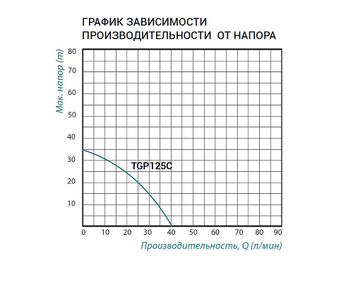Насосна станція Taifu TGP125C 0,37 кВт