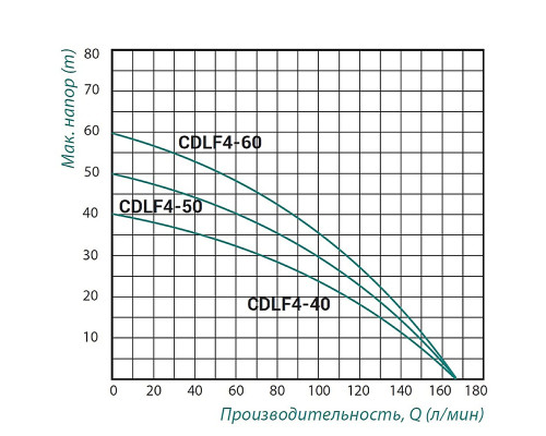 Насос самовсмоктувальний багатоступінчастий Taifu CDLF4-60 1,5 кВт