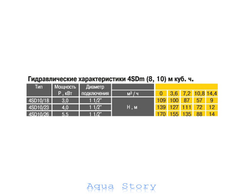 Насос скважинный OPTIMA 4SD10/18 3 кВт 109м 3-х фазный