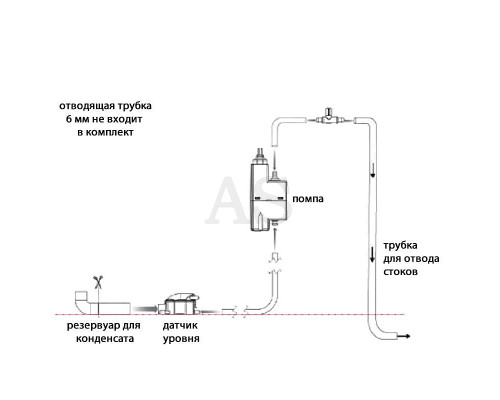 Насос для отвода конденсата SFA Sanicondens Clim mini