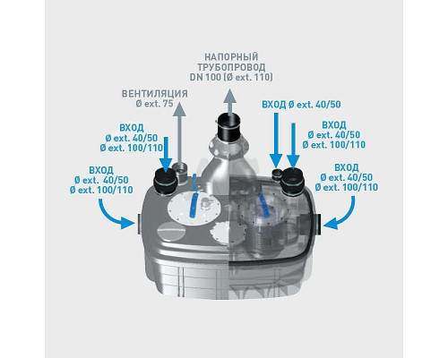 Сололіфт каналізаційна насосна станція SFA Sanicubic 2 VX (2 XL)