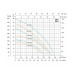 Відцентровий насос Shimge CPM 158