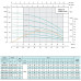 Насос занурювальний свердловинний Shimge 3SGm 1.8 / 7-0,18