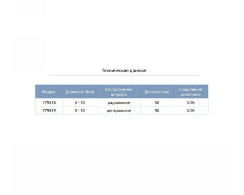 Манометр центральний 0-10 бар 50мм Aquatica (779539)