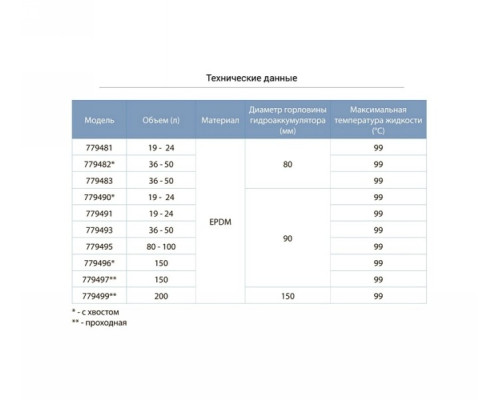 Мембрана для гідроакумулятора Ø80 19-24л EPDM Італія Aquatica (779481)