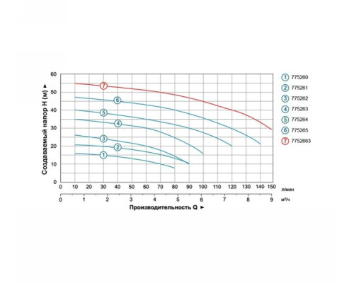 Насос відцентровий 0.37кВт Hmax 23м Qmax 90л/хв Leo 3.0 (775261)