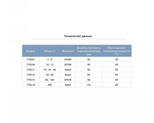 Мембрана для гідроакумулятора 80-100л EPDM Aquatica (779515)