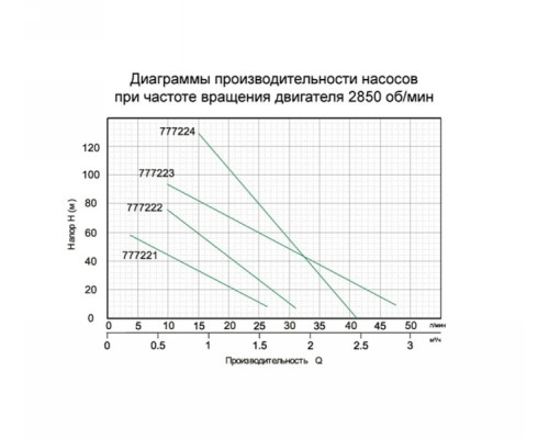 Насос шнековий свердловинний Aquatica (777224)