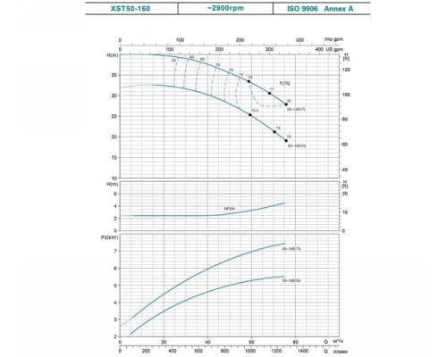 Насос відцентровий 380В 5.5кВт Hmax 30.6м Qmax 1200л/хв Leo 3.0 XST50-160/55 (7715873)