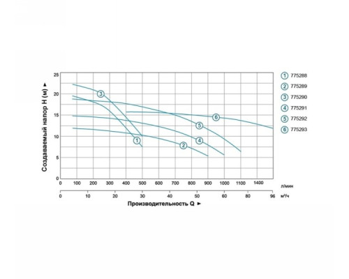 Насос центробежный 380В 2.2кВт Hmax 17.5м Qmax 1000л/мин 3" Leo 3.0 (7752923)