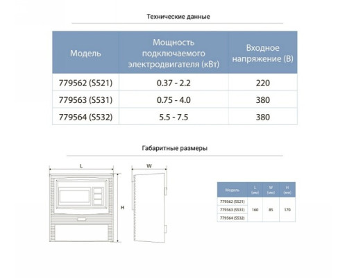 Пульт управления 380В 0.75-4.0кВт + датчик уровня Aquatica (779563)