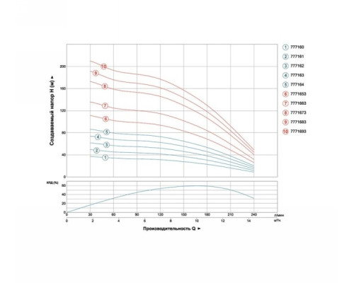 Насос відцентровий свердловинний Dongyin (777164)