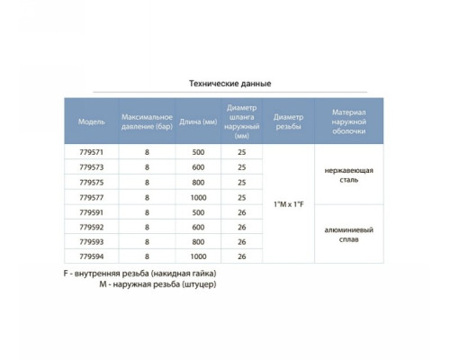 Шланг високого тиску Ø25 50см 1 "М × 1" F (нержавіюча сталь) Aquatica (779571)