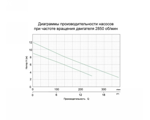 Насос дренажний 0.4кВт Hmax 9м Qmax 216л/хв Aquatica (773113)