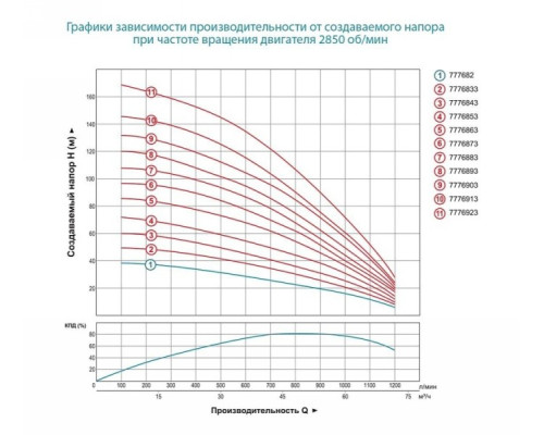 Насос відцентровий свердловинний Dongyin (7776883)