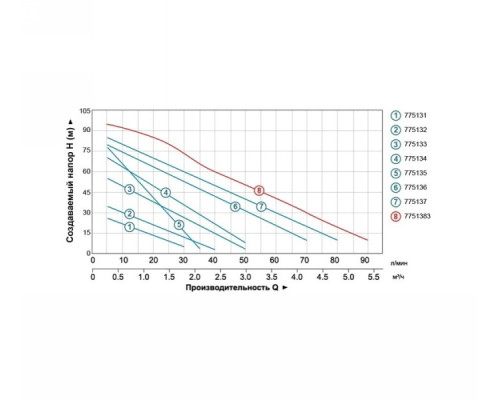Насос вихревой 0.75кВт Hmax 90м Qmax 35л/мин Leo 3.0 (775135)