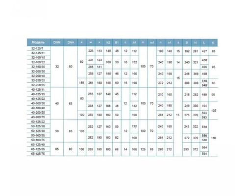 Насос відцентровий 380В 2.2кВт Hmax 29.6м Qmax 400л/хв Leo 3.0 XST32-160/22 (7715543)