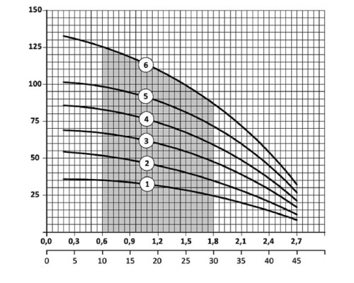 Насос свердловинний 75SWS1,2-60-0,45 + кабель (50м) Насоси+