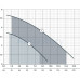 Дренажний насос Garden-DSP9-5,5/0,75PD Насоси+