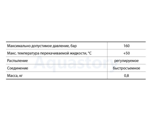 Фильтр сетчатый для моек высокого давления GARDEN CW Насосы+