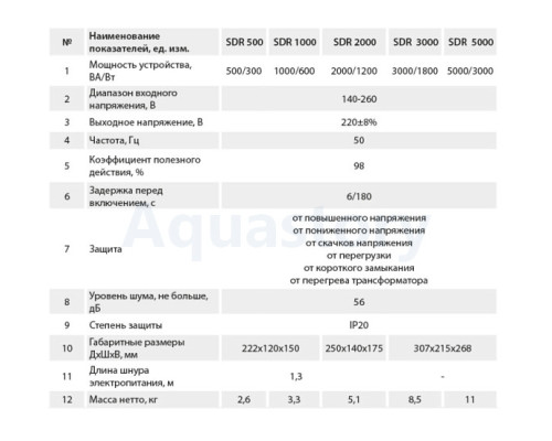 Стабилизатор напряжения ARUNA SDR 2000