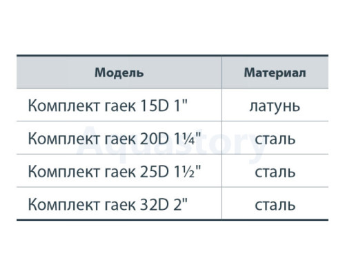 Насоси+ комплект гайок 25 D