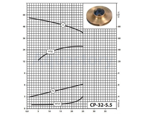 Насоси+ Поверхневий насос CP-32-5,5