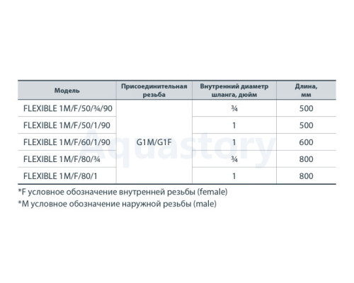 Насосы+ FLEXIBLE 1M/F/80/1