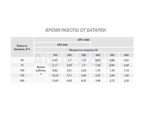 Джерело безперебійного пітанія ARUNA UPS 1000