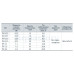 Пульт управления ПУ-0,55 Насосы+