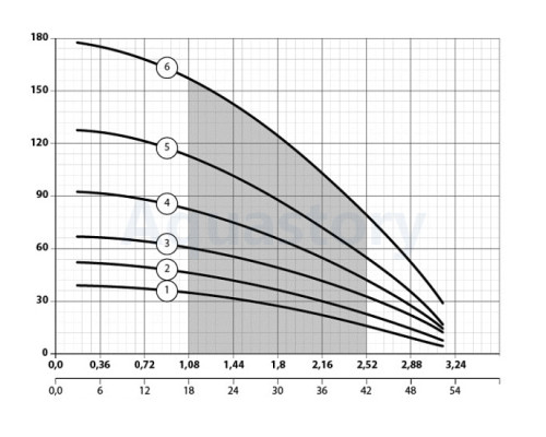 Насос свердловинний KGB 100QJD2-32/8-0,37D Насоси+