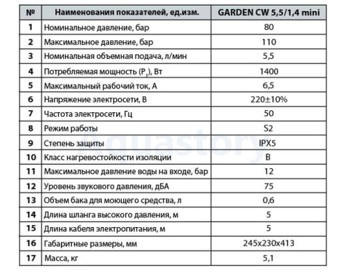 Мийка високого тиску GARDEN CW5,5/1,4 mini Насоси+