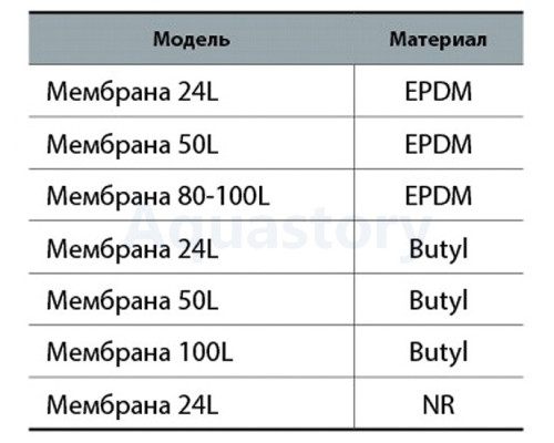 Мембрана 24L (Butyl) Насоси+
