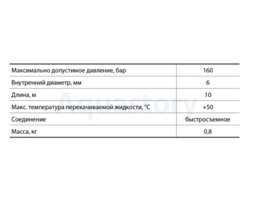 Шланг для очистки сточных труб GARDEN CW Насосы+