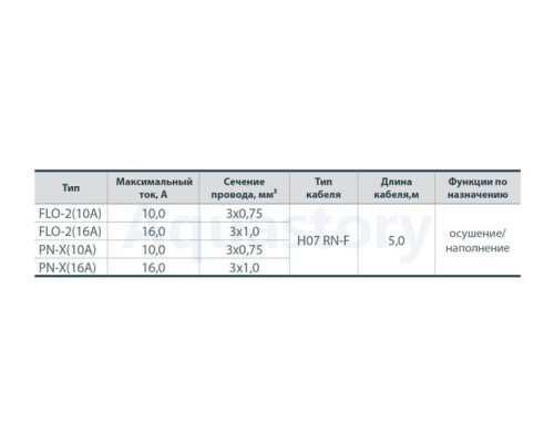 Поплавковий вимикач Насоси+ PN-X (16A)