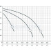 Sprut Циркуляційний насос 1VP-DN50