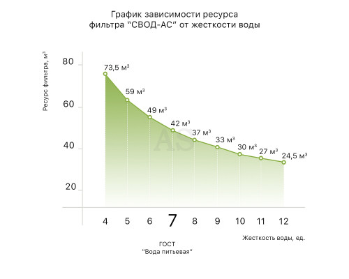 Фільтр з картриджем SVOD-AS для теплотехніки st250 (L3 / 4) підключення - латунна різьблення