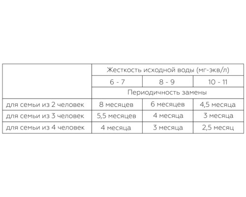 Фільтр SVOD-BLU для жорсткої водопровідної води з підвищеним вмістом заліза 3-MCR / F
