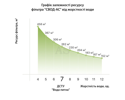 Фільтр двійник SVOD-AS + механіка st400м (L1 / 2) підключення - латунна різьблення