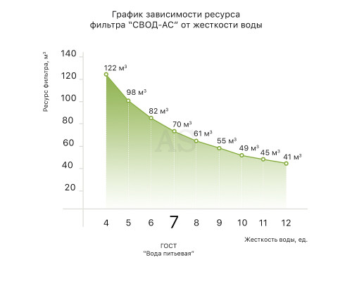 Фільтр з картриджем SVOD-AS st400 (L3 / 4) підключення - латунна різьблення