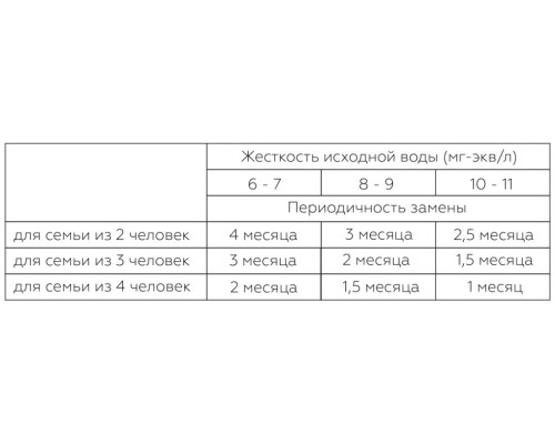 Фільтр SVOD-BLU для жорсткої водопровідної води 2-MC / R