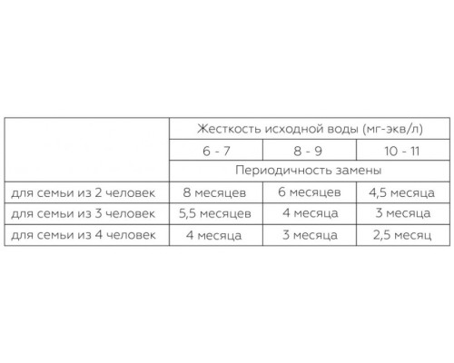 Фильтр SVOD-BLU для жесткой водопроводной воды 3-MCR