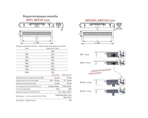 Ринва AlcaPlast APZ1- 550