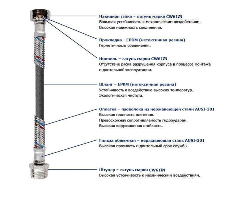 Шланг нержавійка Solomon 1/2"х1/2" ВВ 2,0 м. HS30