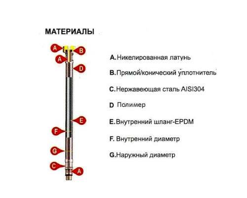 Шланг для води Tucai 1/2"x1/2" НВ 1,2 м. антикорозія TAQ ACB MG-1212-1200 204393